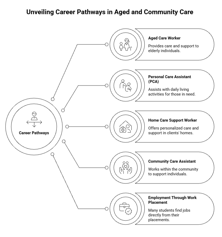  What is CHC33015 Certificate III in Individual Support