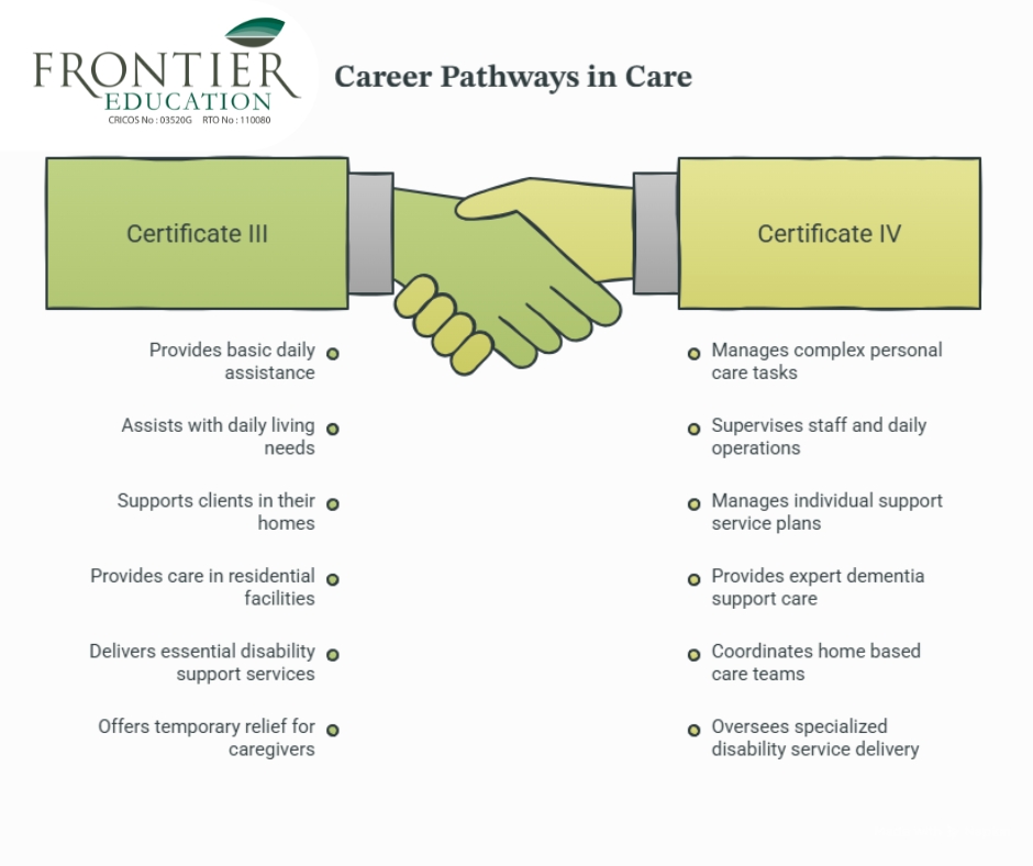 frontier -Certificate III vs Certificate IV in Aged Care & Disability